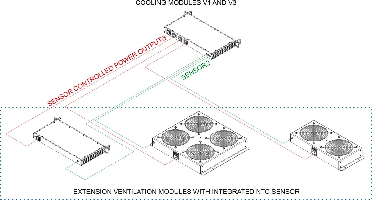 extension ventilation modules with integrated NTC sensor